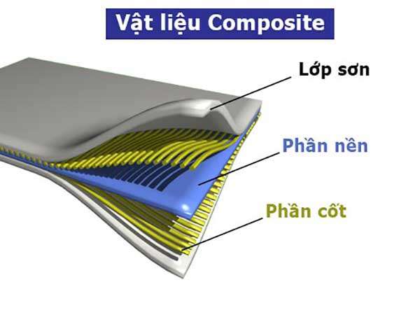 Composite là nhựa tổng hợp